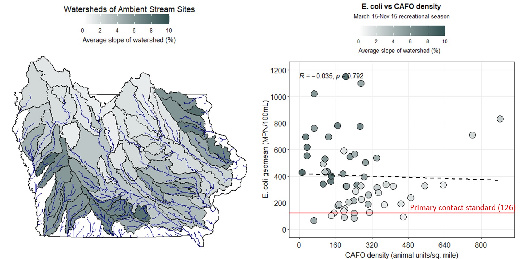 E. coli vs livestock density