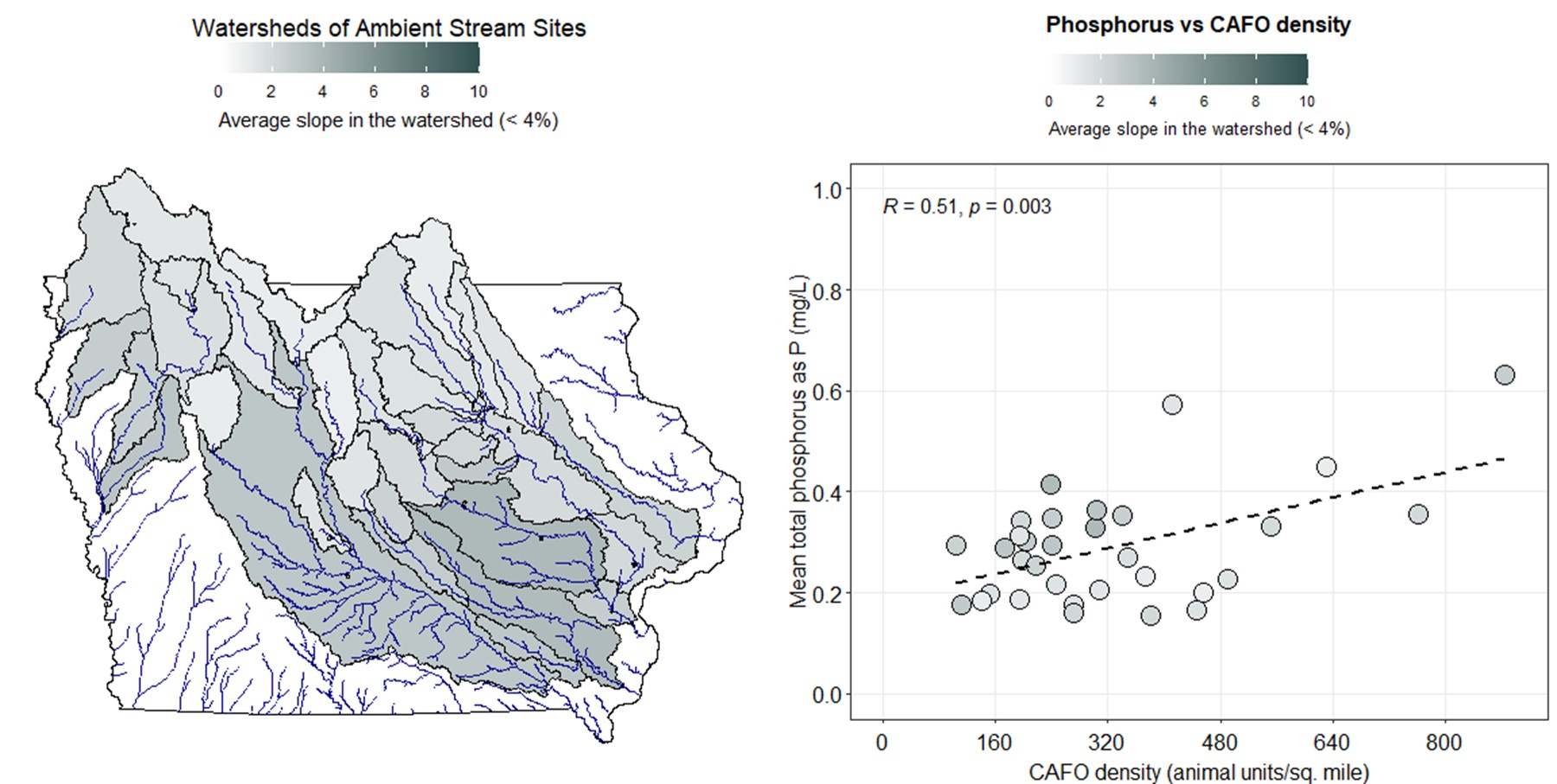 Total phosphorus vs livestock density